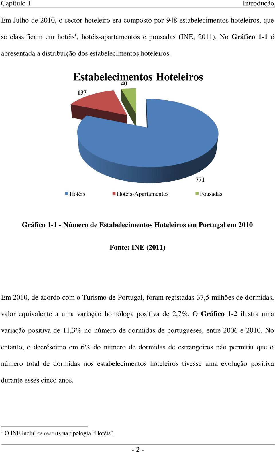 Estabelecimentos Hoteleiros 40 137 771 Hotéis Hotéis-Apartamentos Pousadas Gráfico 1-1 - Número de Estabelecimentos Hoteleiros em Portugal em 2010 Fonte: INE (2011) Em 2010, de acordo com o Turismo