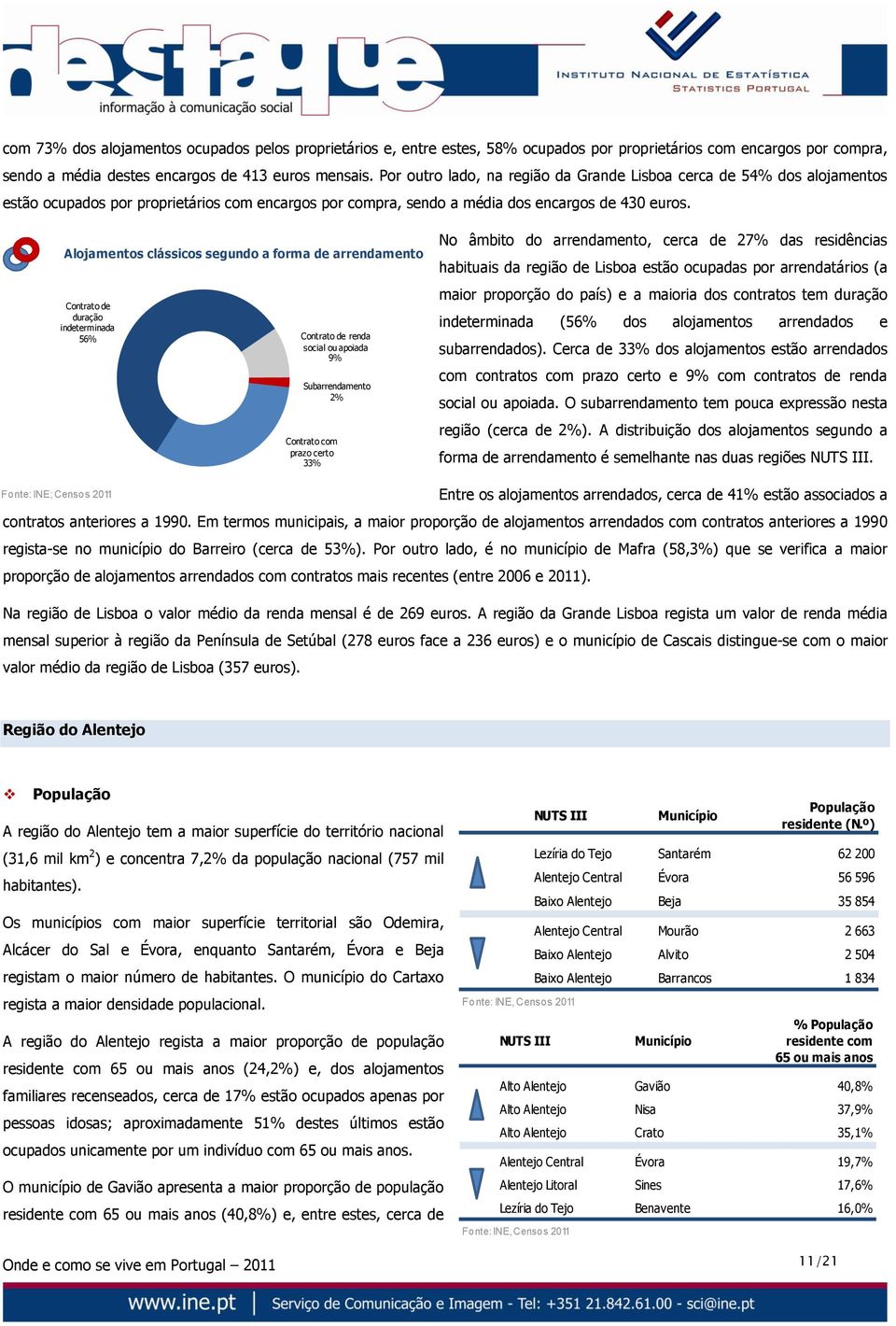 Alojamentos clássicos segundo a forma de arrendamento Contrato de duração indeterminada 56% Contrato de renda social ou apoiada 9% Subarrendamento 2% Contrato com prazo certo 33% No âmbito do