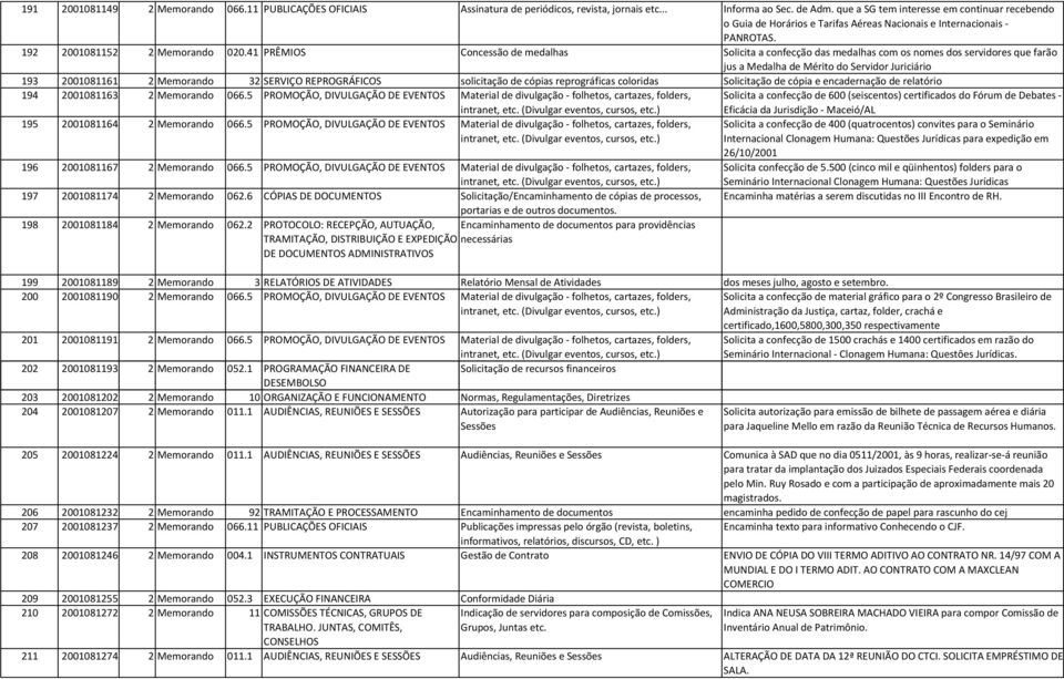 41 PRÊMIOS Concessão de medalhas Solicita a confecção das medalhas com os nomes dos servidores que farão jus a Medalha de Mérito do Servidor Juriciário 193 2001081161 2 Memorando 32 SERVIÇO