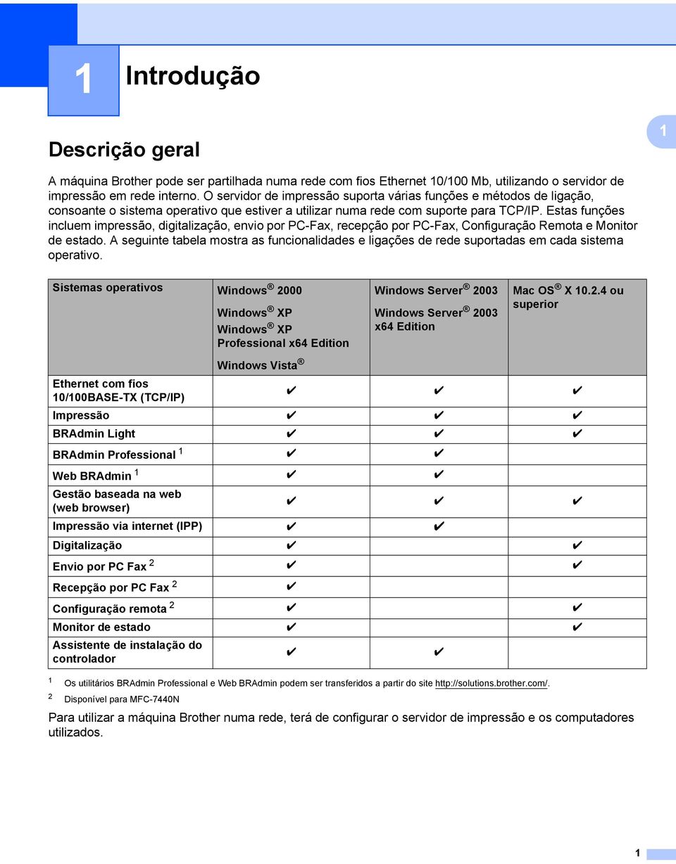 Estas funções incluem impressão, digitalização, envio por PC-Fax, recepção por PC-Fax, Configuração Remota e Monitor de estado.