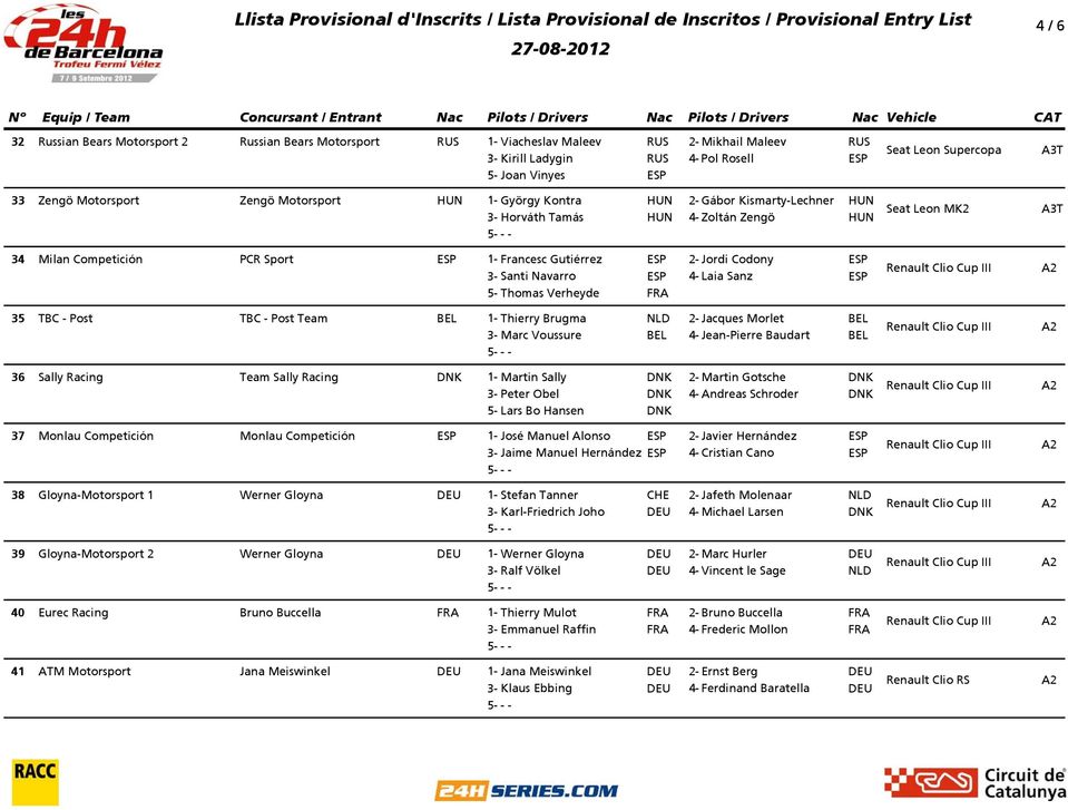 Thomas Verheyde 35 TBC - Post TBC - Post Team BEL 1- Thierry Brugma 2- Jacques Morlet BEL 3- Marc Voussure BEL 4- Jean-Pierre Baudart BEL 36 Sally Racing Team Sally Racing DNK 1- Martin Sally DNK 2-