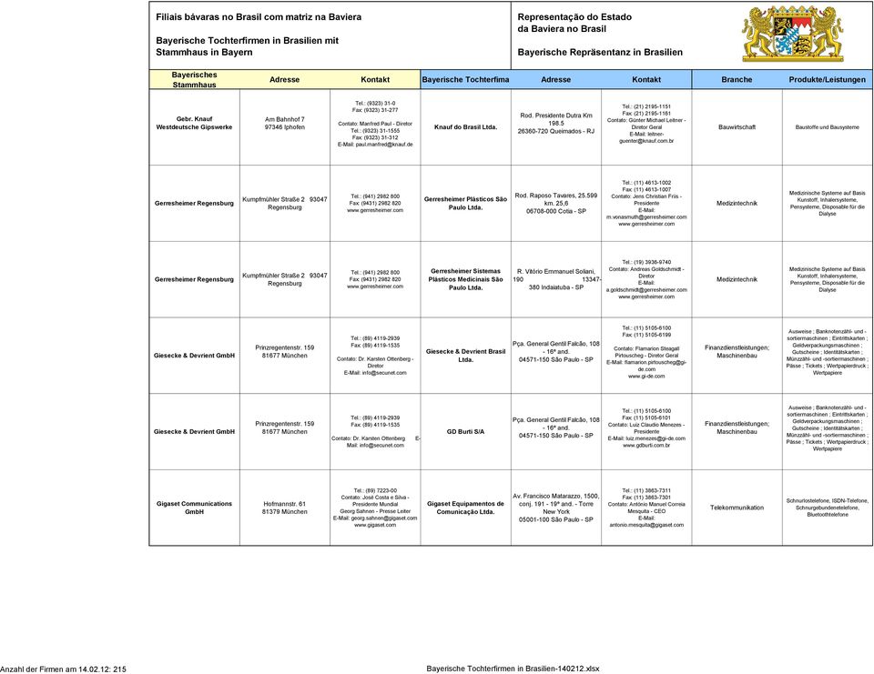 br Bauwirtschaft Baustoffe und Bausysteme Gerresheimer Regensburg Kumpfmühler Straße 2 93047 Regensburg Tel.: (941) 2982 800 Fax: (9431) 2982 820 www.gerresheimer.