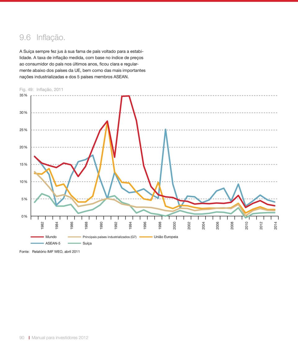 como das mais importantes nações industrializadas e dos 5 países membros ASEAN. Fig.