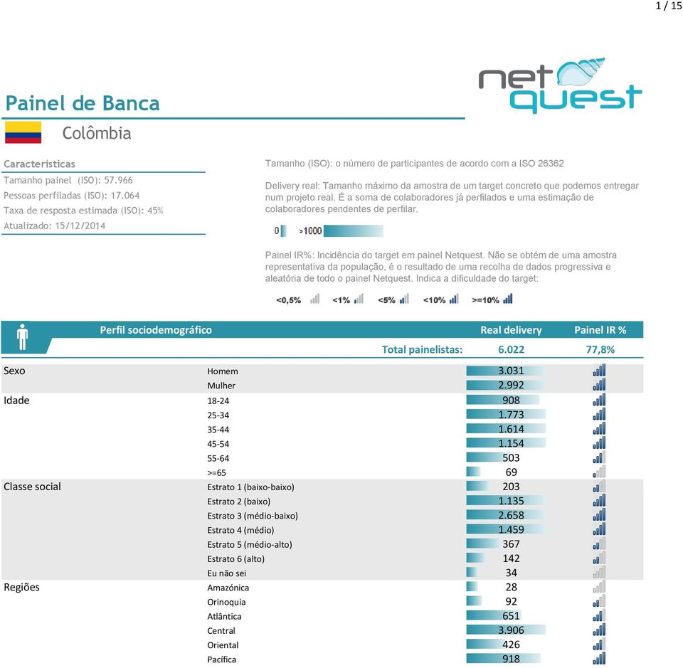 podemos entregar num projeto real. É a soma de colaboradores já perfilados e uma estimação de colaboradores pendentes de perfilar. Painel IR%: Incidência do target em painel Netquest.