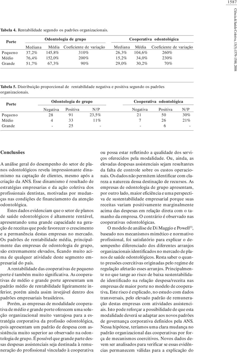 104,6% 34,0% 30,2% Coeficiente de variação 260% 230% 70% Ciência & Saúde Coletiva, 13(5):1579-1588, 2008 Tabela 5.