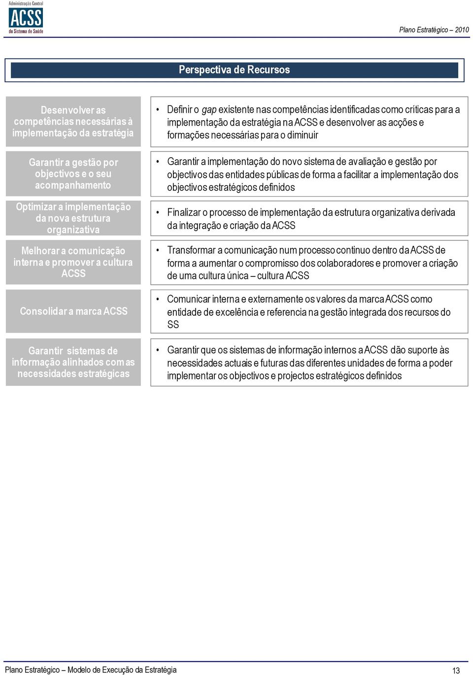 implementção d estrtégi n ACSS e desenvolver s cções e formções necessáris pr o diminuir Grntir implementção do novo sistem de vlição e gestão por objectivos ds entiddes públics de form fcilitr