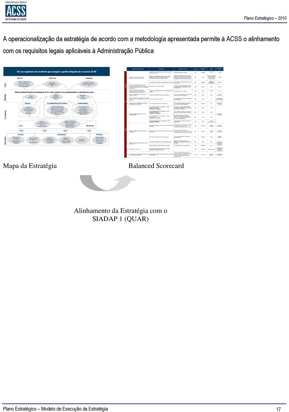 Administrção Públic Mp d Estrtégi Blnced Scorecrd Alinhmento d