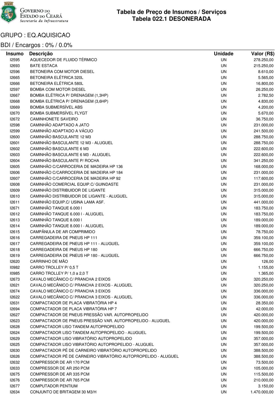 830,00 I2669 BOMBA SUBMERSÍVEL ABS UN 4.200,00 I2670 BOMBA SUBMERSÍVEL FLYGT UN 5.670,00 I2672 CAMINHONETE SAVEIRO UN 36.750,00 I2598 CAMINHÃO ADAPTADO A JATO UN 231.