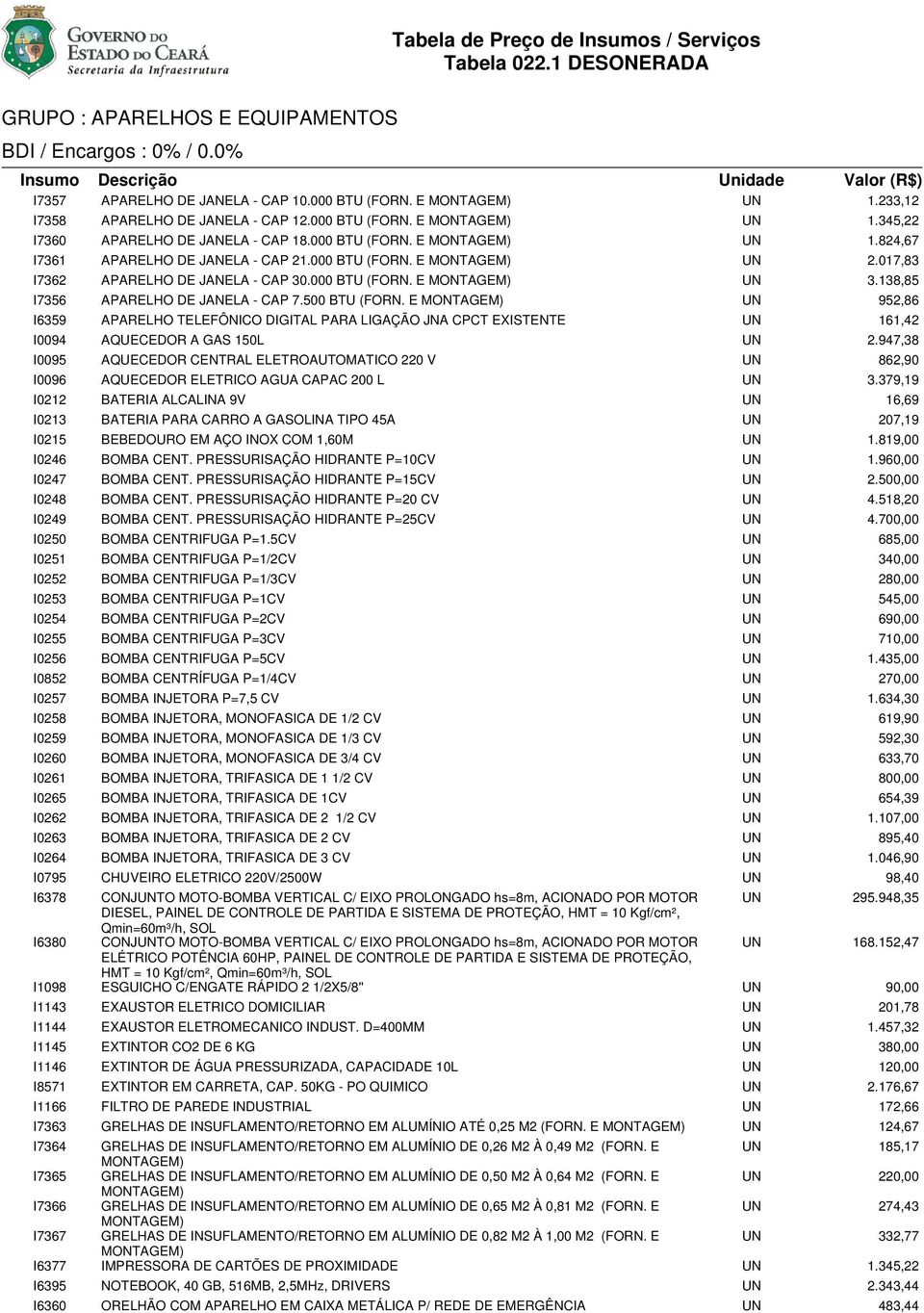 138,85 I7356 APARELHO DE JANELA - CAP 7.500 BTU (FORN. E MONTAGEM) UN 952,86 I6359 APARELHO TELEFÔNICO DIGITAL PARA LIGAÇÃO JNA CPCT EXISTENTE UN 161,42 I0094 AQUECEDOR A GAS 150L UN 2.