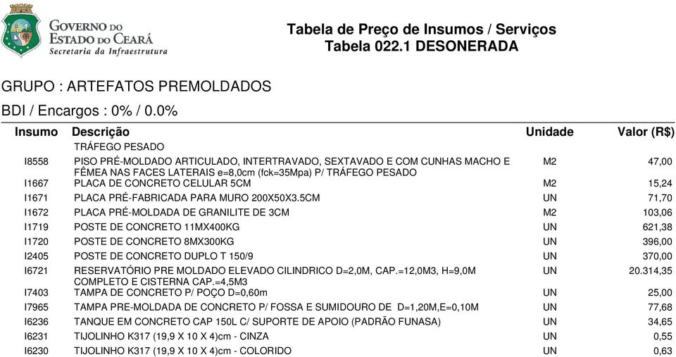 5CM UN 71,70 I1672 PLACA PRÉ-MOLDADA DE GRANILITE DE 3CM M2 103,06 I1719 POSTE DE CONCRETO 11MX400KG UN 621,38 I1720 POSTE DE CONCRETO 8MX300KG UN 396,00 I2405 POSTE DE CONCRETO DUPLO T 150/9 UN