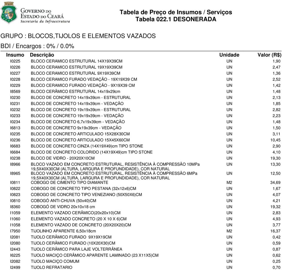 14x19x39cm - ESTRUTURAL UN 2,13 I0231 BLOCO DE CONCRETO 14x19x39cm - VEDAÇÃO UN 1,85 I0232 BLOCO DE CONCRETO 19x19x39cm - ESTRUTURAL UN 2,82 I0233 BLOCO DE CONCRETO 19x19x39cm - VEDAÇÃO UN 2,23 I0234