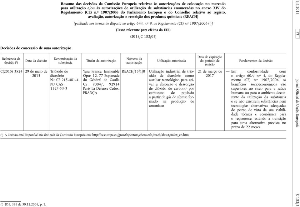 o 1907/2006 do Parlamento Europeu e do Conselho relativo ao registo, avaliação, autorização e restrição dos produtos químicos (REACH) Denominação da substância Trióxido de diarsénio N.