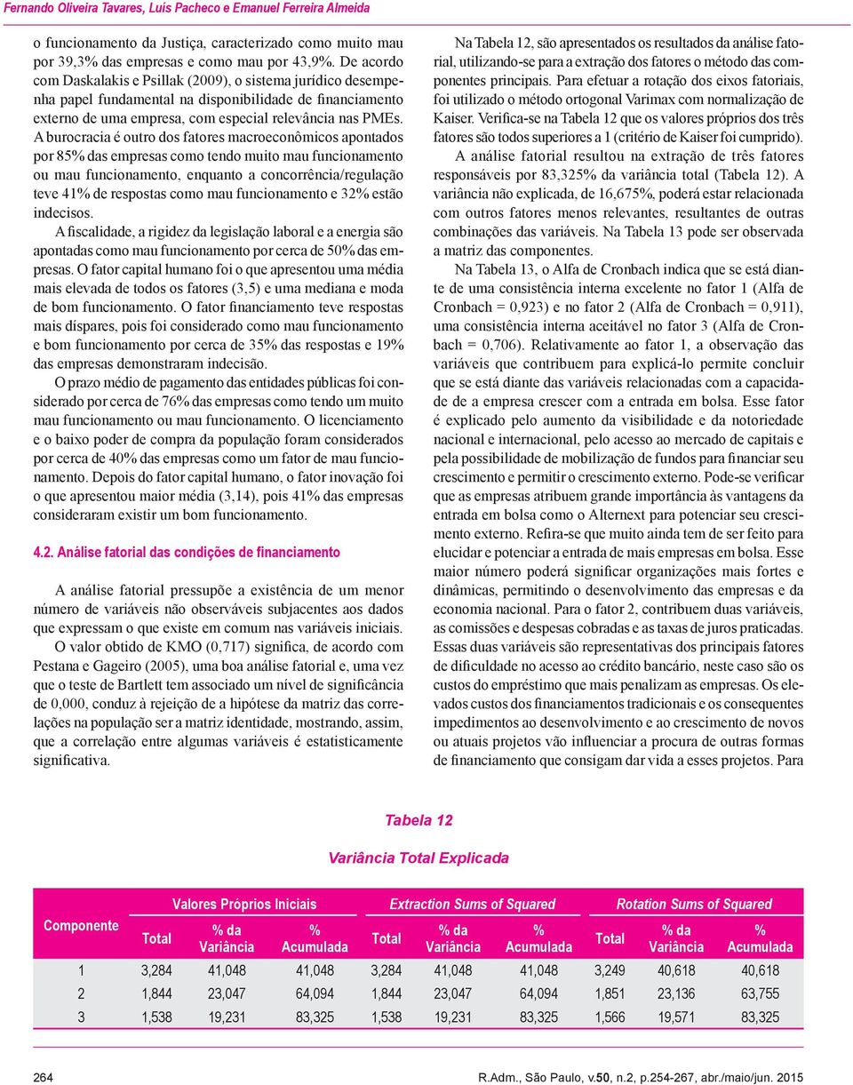 A burocracia é outro dos fatores macroeconômicos apontados por 85% das empresas como tendo muito mau funcionamento ou mau funcionamento, enquanto a concorrência/regulação teve 1% de respostas como