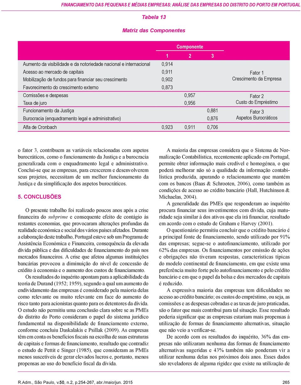 despesas 0,957 Fator Taxa de juro 0,956 Custo do Empréstimo Funcionamento da Justiça 0,881 Fator 3 Burocracia (enquadramento legal e administrativo) 0,876 Aspetos Burocráticos Alfa de Cronbach 0,93