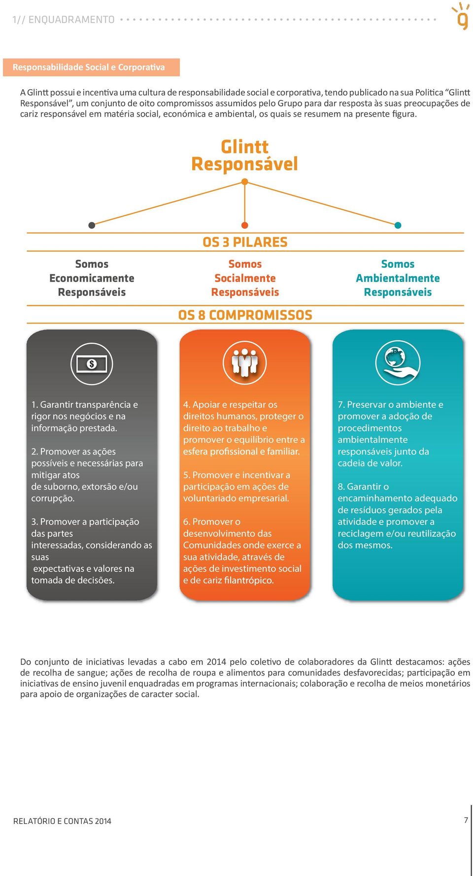 Glintt Responsável Somos Economicamente Responsáveis OS 3 PILARES Somos Socialmente Responsáveis OS 8 COMPROMISSOS Somos Ambientalmente Responsáveis 1.