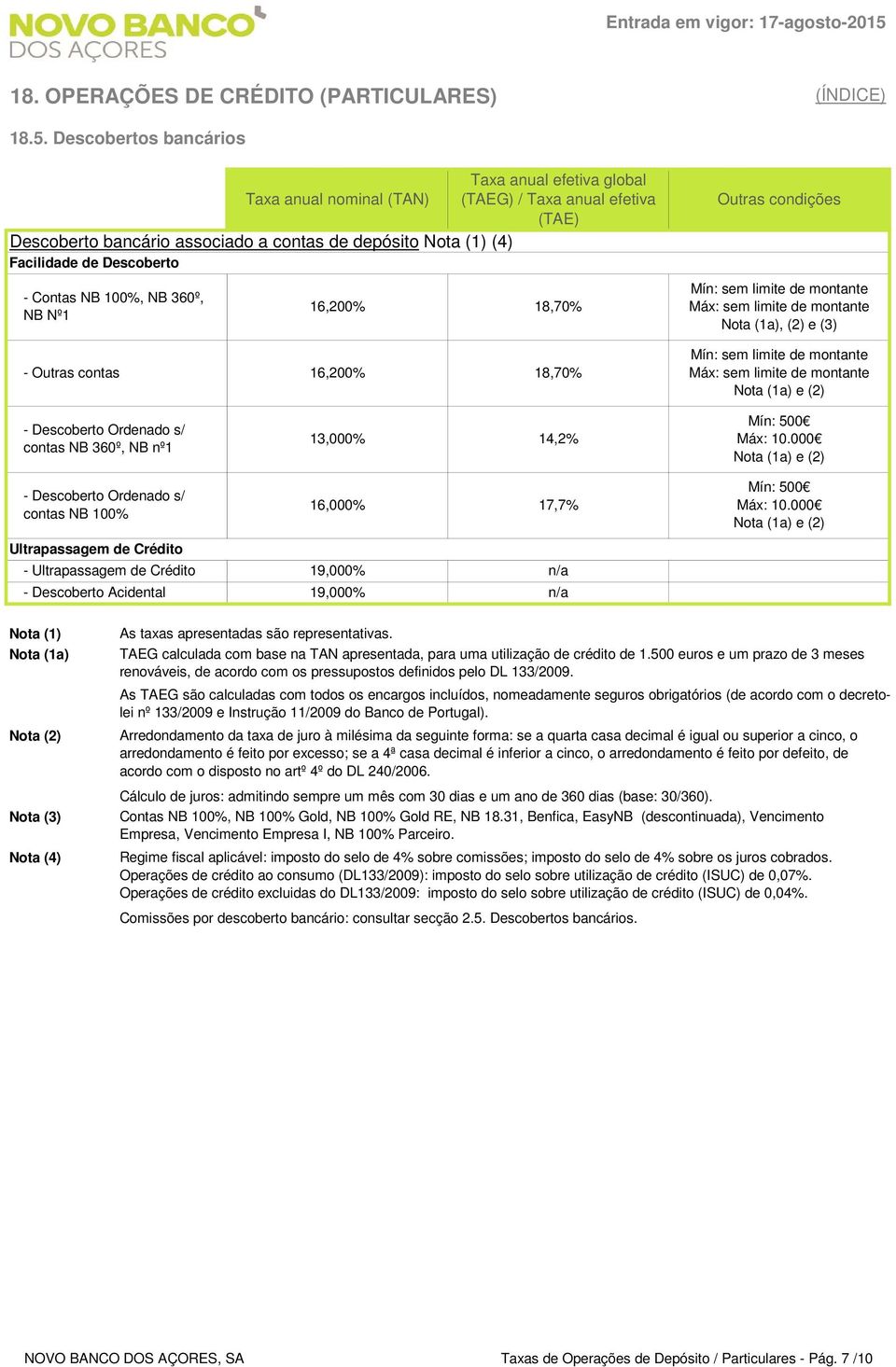 Descobertos bancários Taxa anual efetiva global (TAN) (TAEG) / Taxa anual efetiva (TAE) Descoberto bancário associado a contas de depósito (4) Facilidade de Descoberto - Contas NB 100%, NB 360º, NB