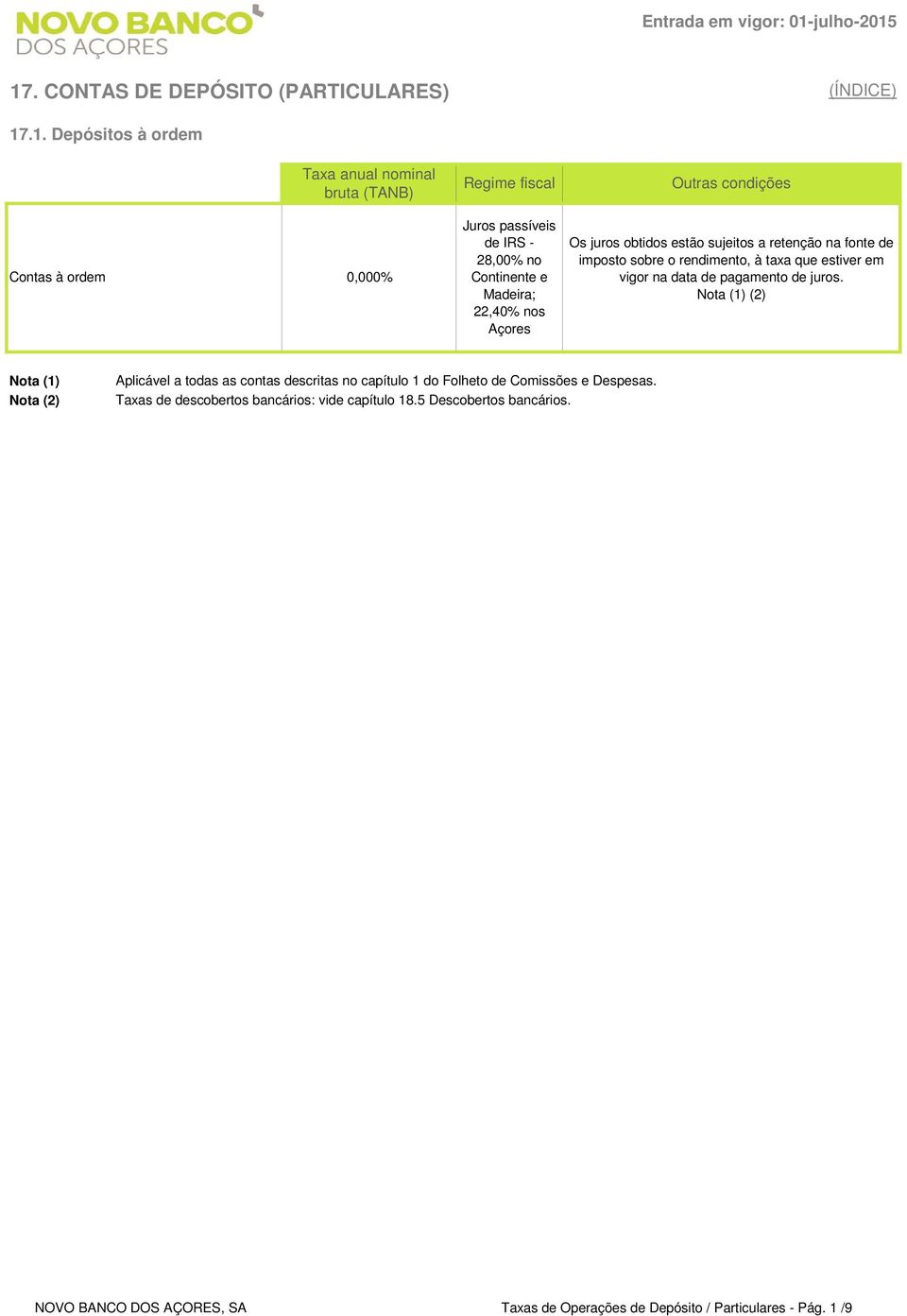 17. CONTAS DE DEPÓSITO (PARTICULARES) 17.1. Depósitos à ordem bruta (TANB) Regime fiscal Contas à ordem 0,000% Juros passíveis de IRS - 28,00% no