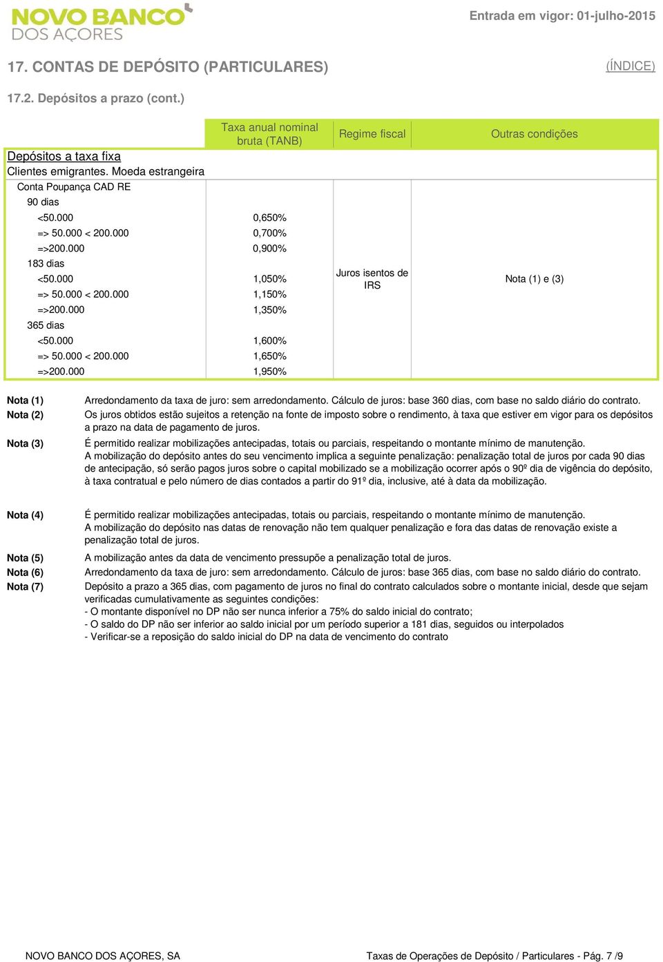 000 1,600% => 50.000 < 200.000 1,650% =>200.000 1,950% Regime fiscal Juros isentos de IRS e (3) Nota (3) Arredondamento da taxa de juro: sem arredondamento.