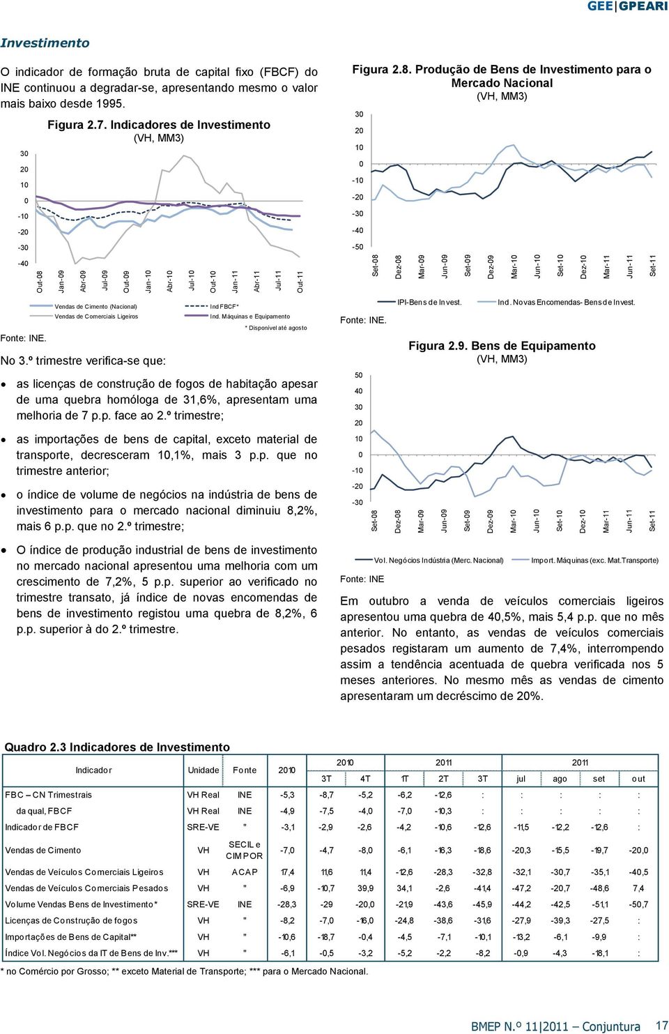 Indicadores de Investimento (VH, MM3) Figura 2.8.