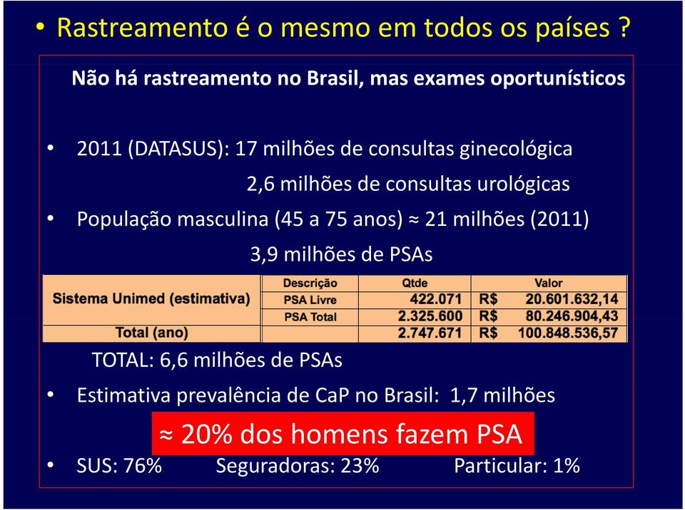 ginecológica 2,6 milhões de consultas urológicas População masculina (45 a 75 anos) 21 milhões (2011)