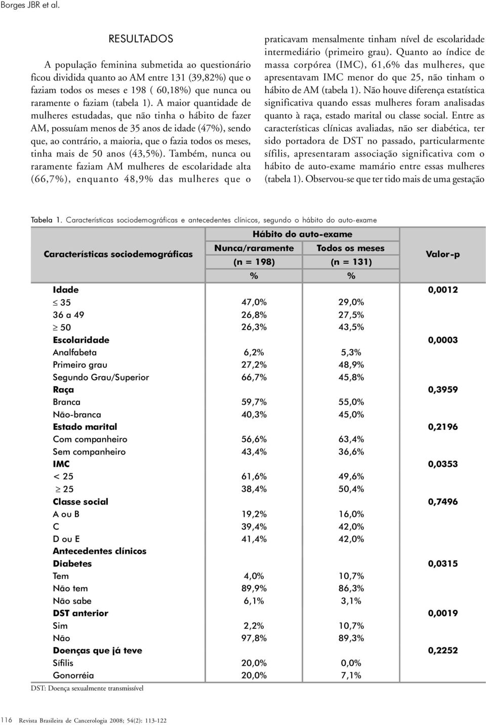 50 anos (43,5%).