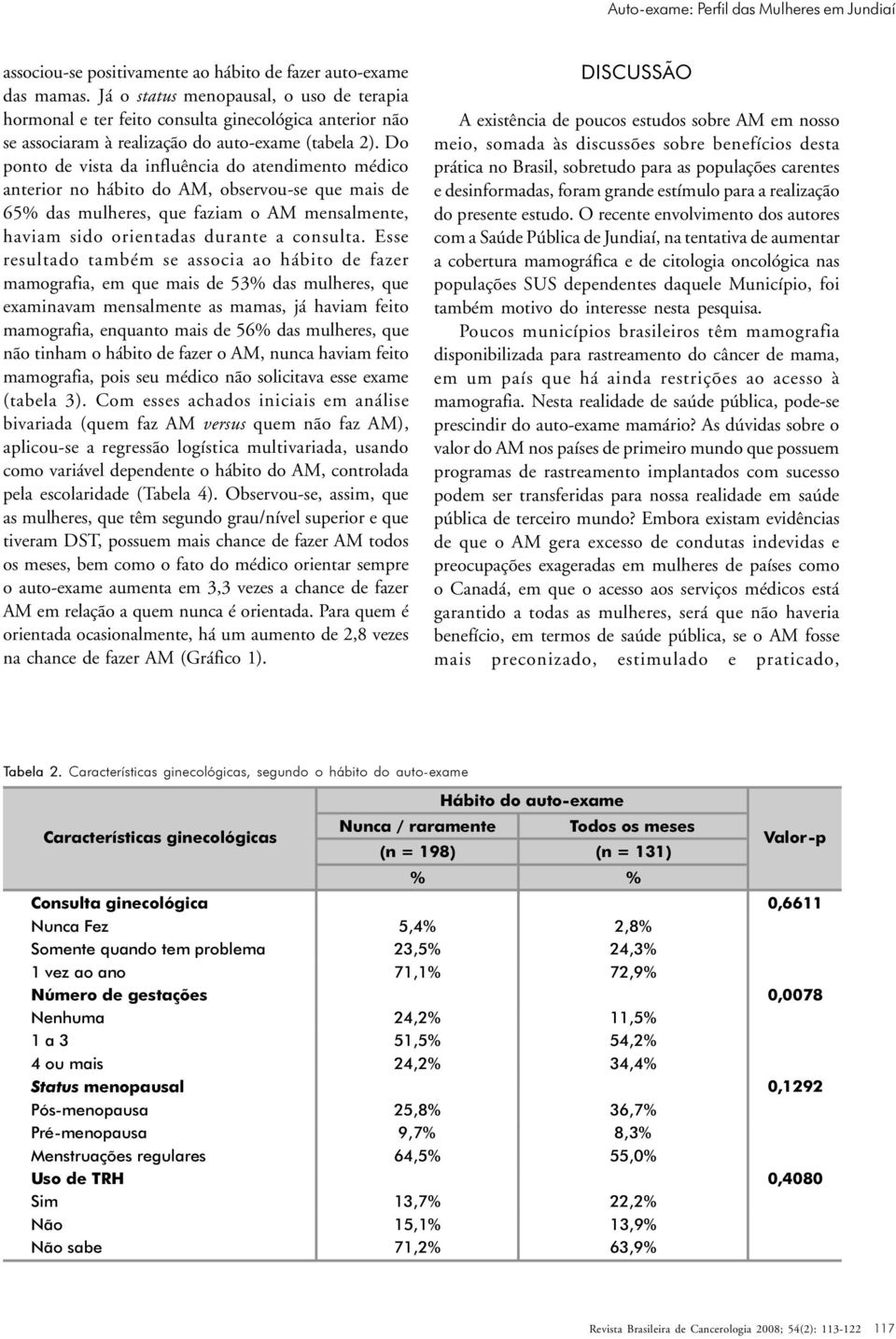 Do ponto de vista da influência do atendimento médico anterior no hábito do AM, observou-se que mais de 65% das mulheres, que faziam o AM mensalmente, haviam sido orientadas durante a consulta.