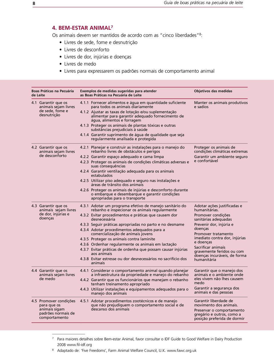 para expressarem os padrões normais de comportamento animal Boas Práticas na Pecuária de Leite 4.1 Garantir que os animais sejam livres de sede, fome e desnutrição 4.