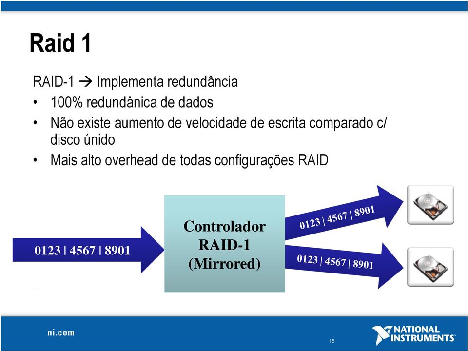 comparado c/ disco únido Mais alto overhead de todas