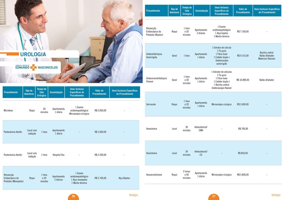 315,00 Bainha uretral Balão dilatador Materiais flexíveis do Ureterorrenolitotripsia Flexível 1 Extrator de cálculos 1 Fio guia 1 Fibra laser 1 Cateter duplo J 1 Bainha uretral Ureteroscópio flexível