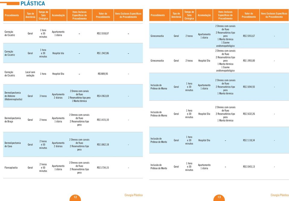 993,00 - Dermolipectomia de Abdome (Abdominoplastia) 3 horas 2 diárias 2 Reservatórios tipo R$ 4.963,69 - Inclusão de Prótese de Mama 2 Reservatórios tipo R$ 2.