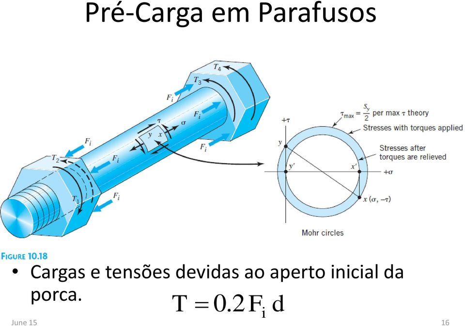 ao aperto inicial da