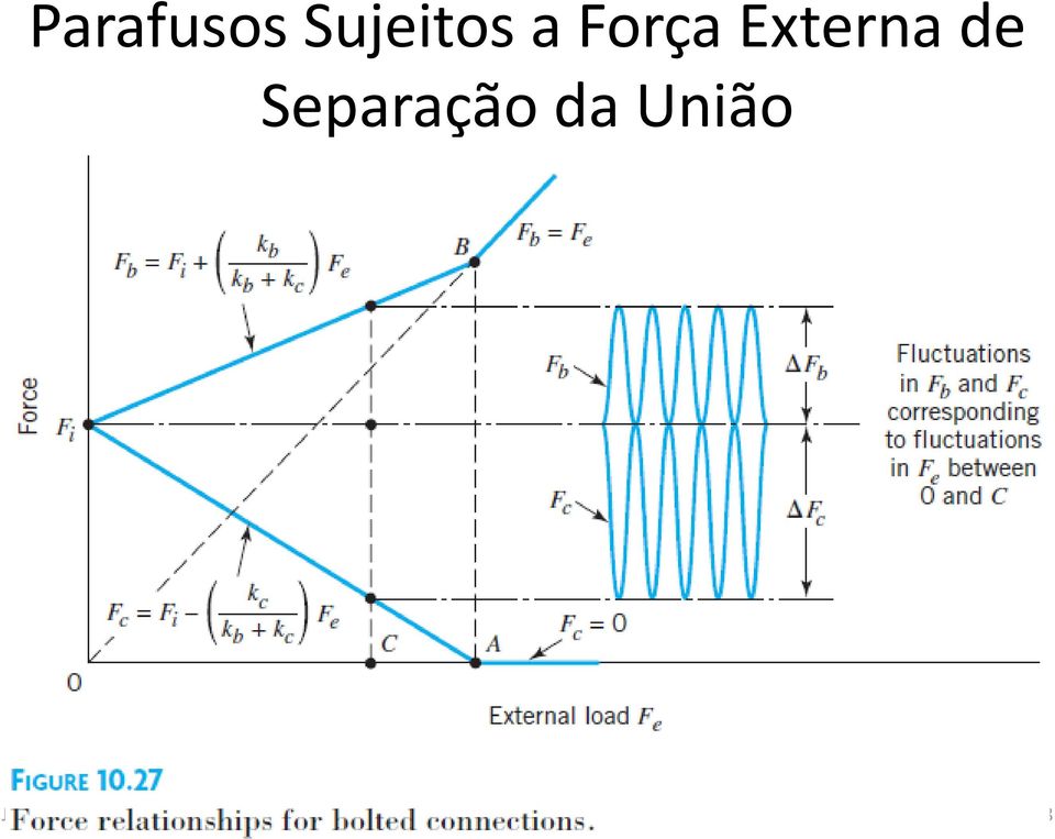 Externa de