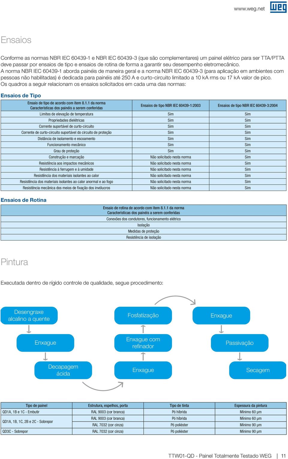 A norma NBR IEC 60439-1 aborda painéis de maneira geral e a norma NBR IEC 60439-3 (para aplicação em ambientes com pessoas não habilitadas) é dedicada para painéis até 250 A e curto-circuito limitado