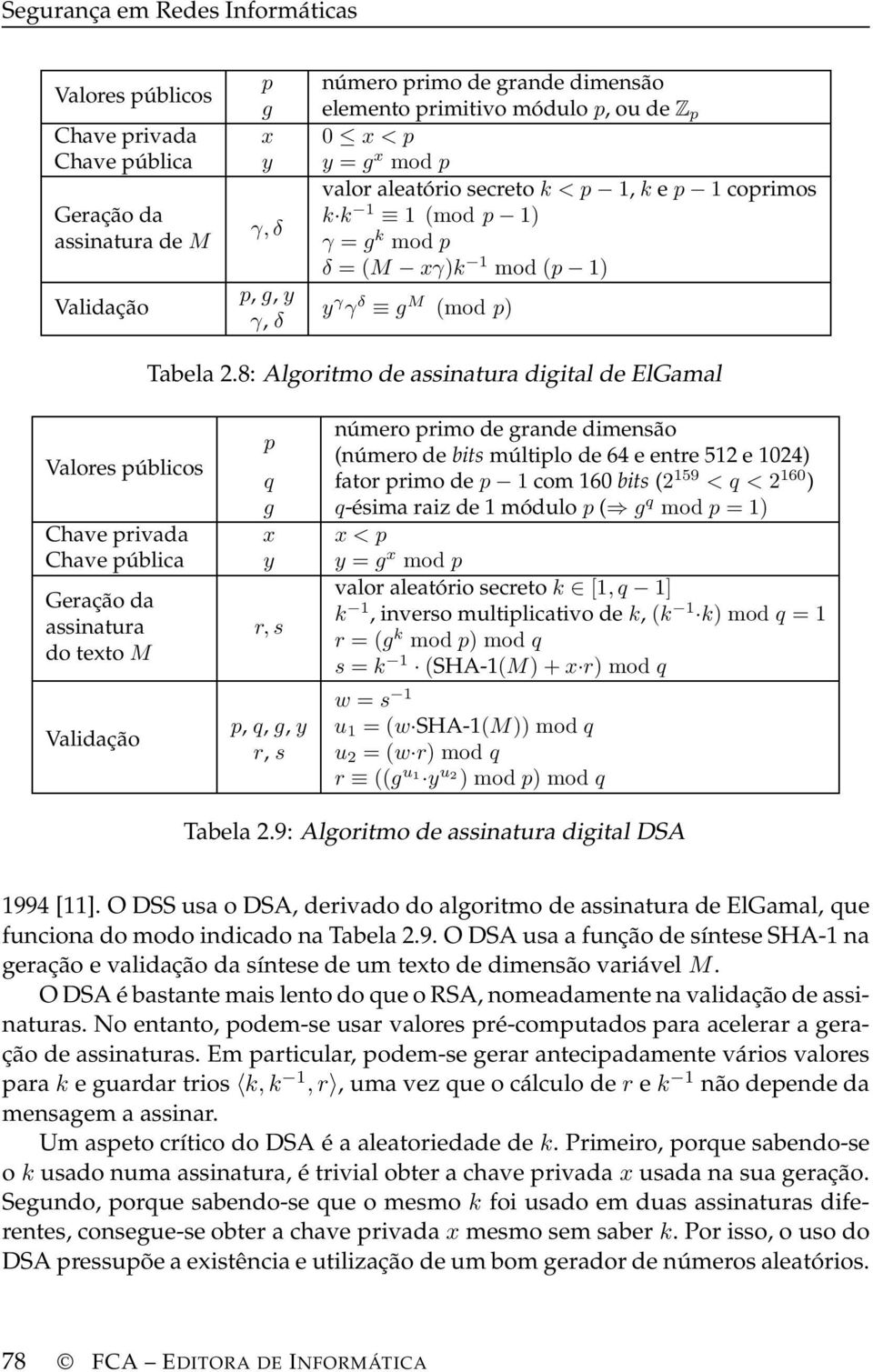 8: Algoritmo de assinatura digital de ElGamal número primo de grande dimensão p (número de bits múltiplo de 64 e entre 512 e 1024) Valores públicos q fator primo dep 1 com 160 bits (2 159 < q < 2 160