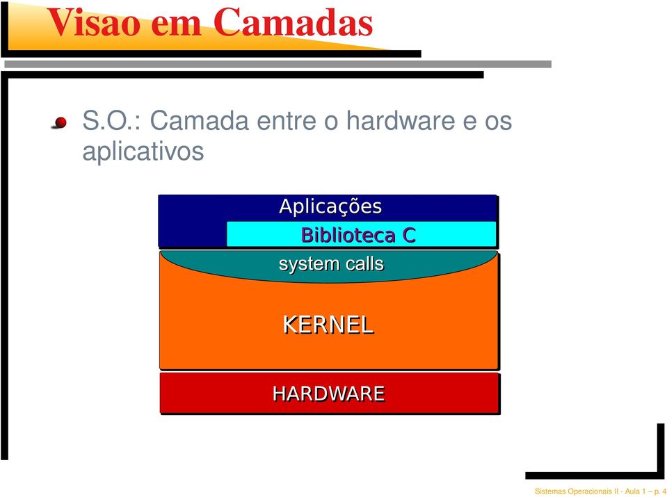 e os aplicativos Sistemas