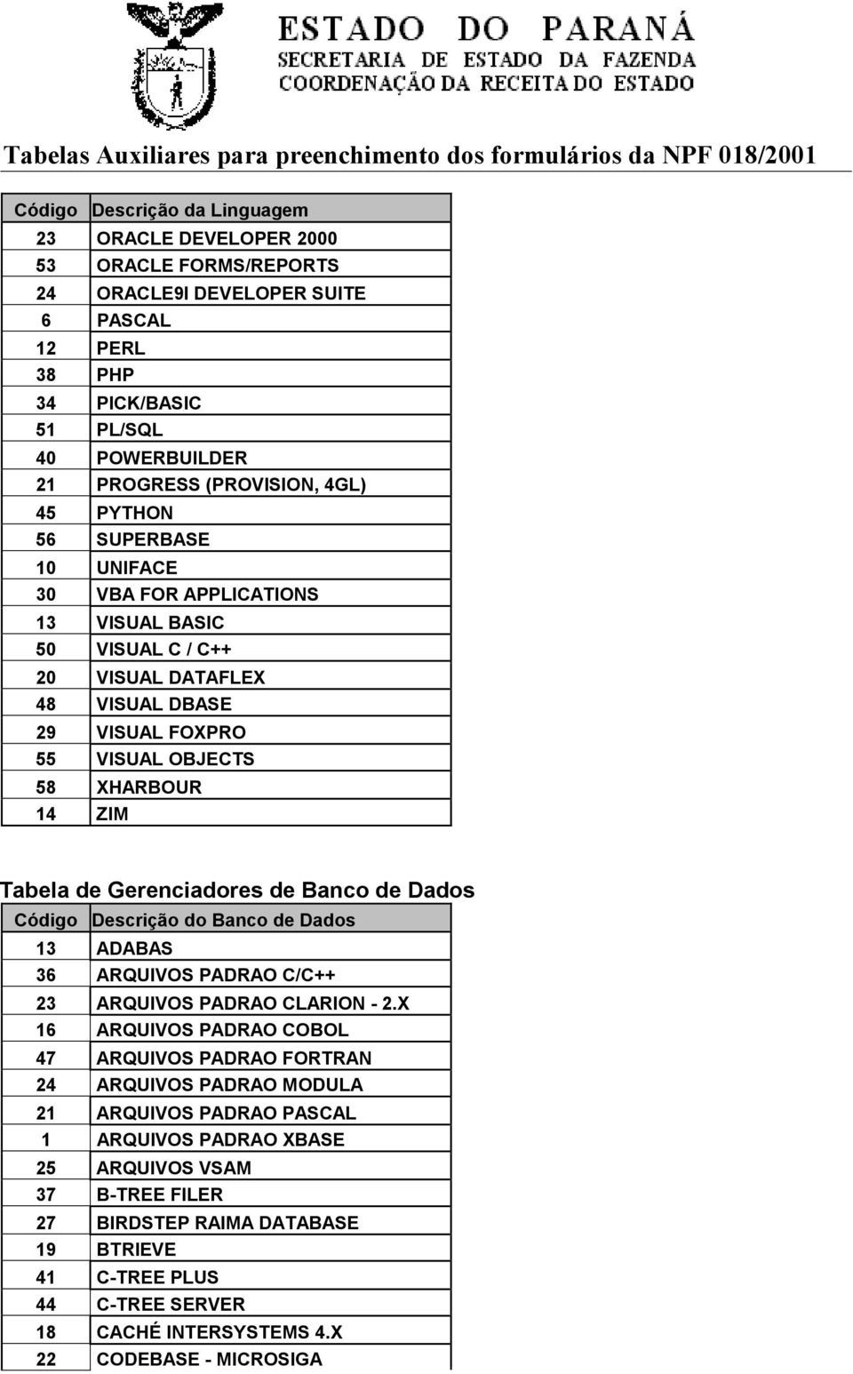 Gerenciadores de Banco de Dados Código Descrição do Banco de Dados 13 ADABAS 36 ARQUIVOS PADRAO C/C++ 23 ARQUIVOS PADRAO CLARION - 2.