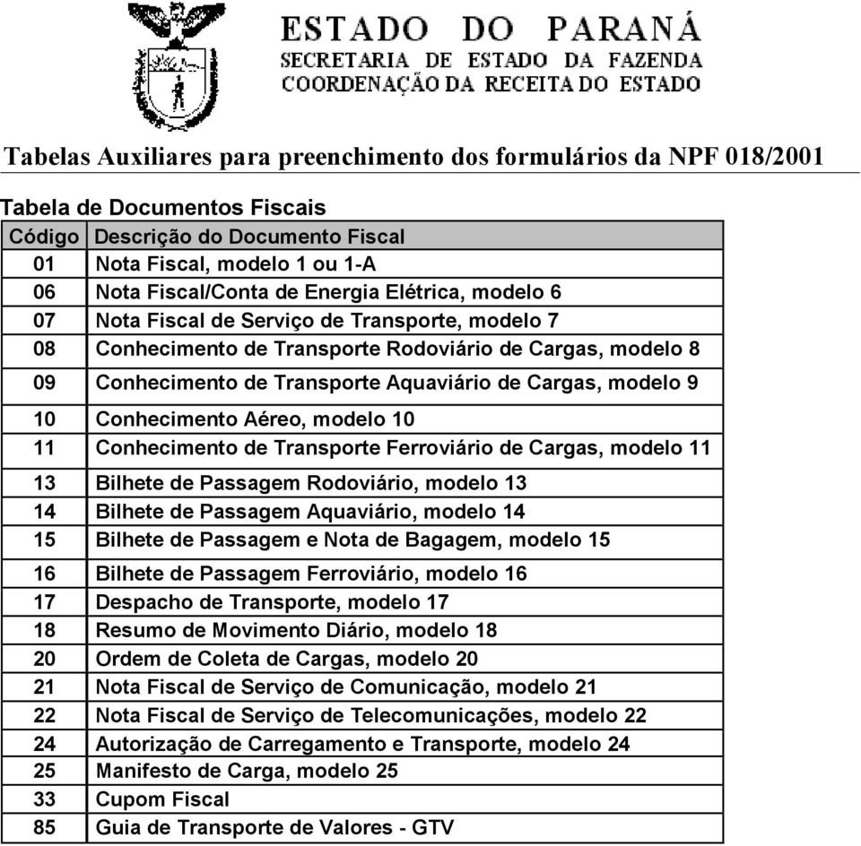 Cargas, modelo 11 13 Bilhete de Passagem Rodoviário, modelo 13 14 Bilhete de Passagem Aquaviário, modelo 14 15 Bilhete de Passagem e Nota de Bagagem, modelo 15 16 Bilhete de Passagem Ferroviário,