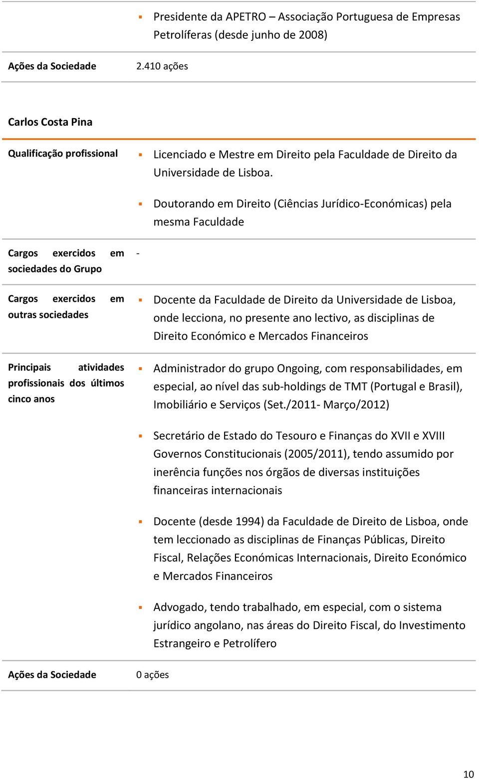 Doutorando em Direito (Ciências JurídicoEconómicas) pela mesma Faculdade Docente da Faculdade de Direito da Universidade de Lisboa, onde lecciona, no presente ano lectivo, as disciplinas de Direito