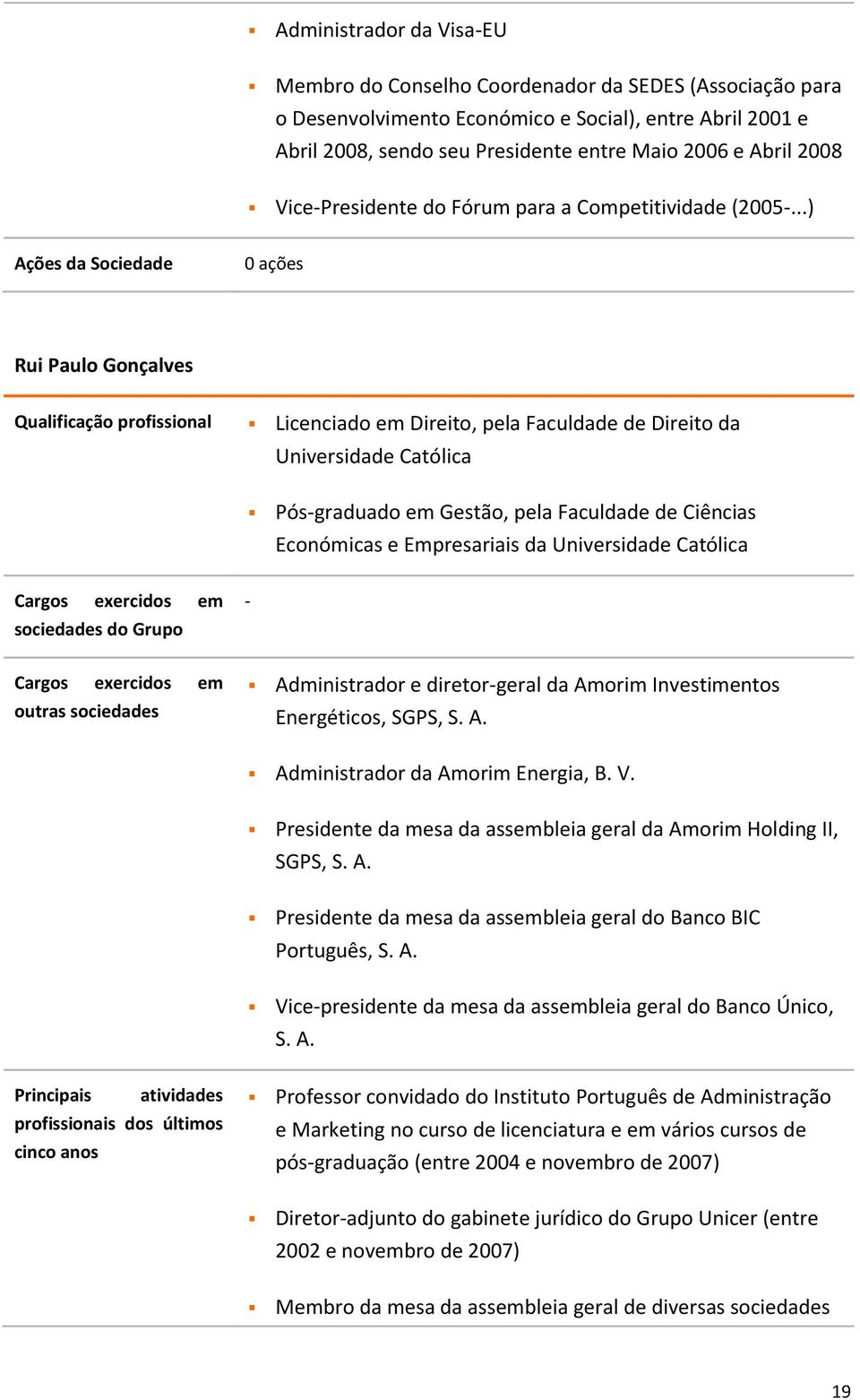 ..) Rui Paulo Gonçalves Qualificação profissional Licenciado em Direito, pela Faculdade de Direito da Universidade Católica Pósgraduado em Gestão, pela Faculdade de Ciências Económicas e Empresariais