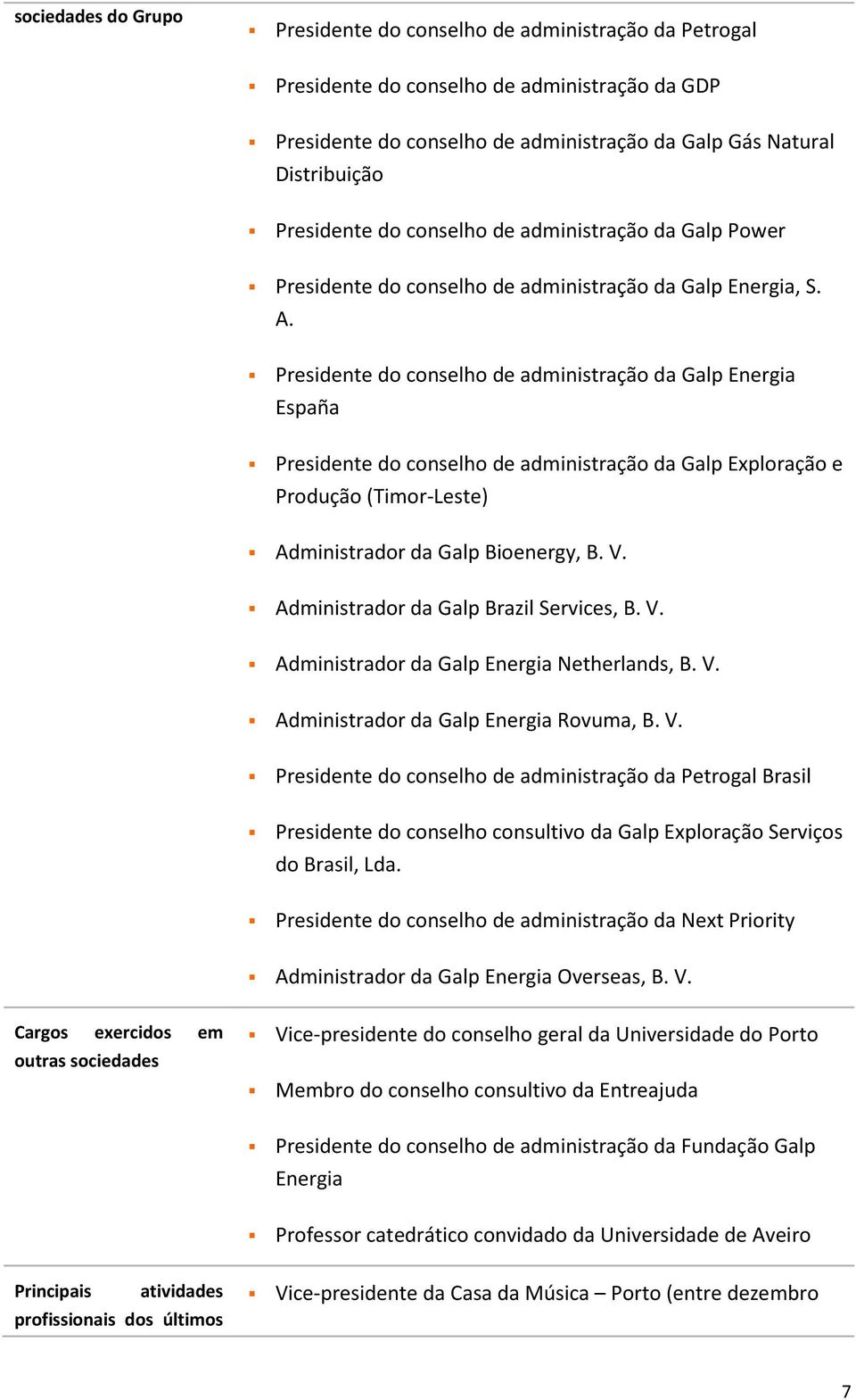 Presidente do conselho de administração da Galp Energia España Presidente do conselho de administração da Galp Exploração e Produção (TimorLeste) Administrador da Galp Bioenergy, B. V.