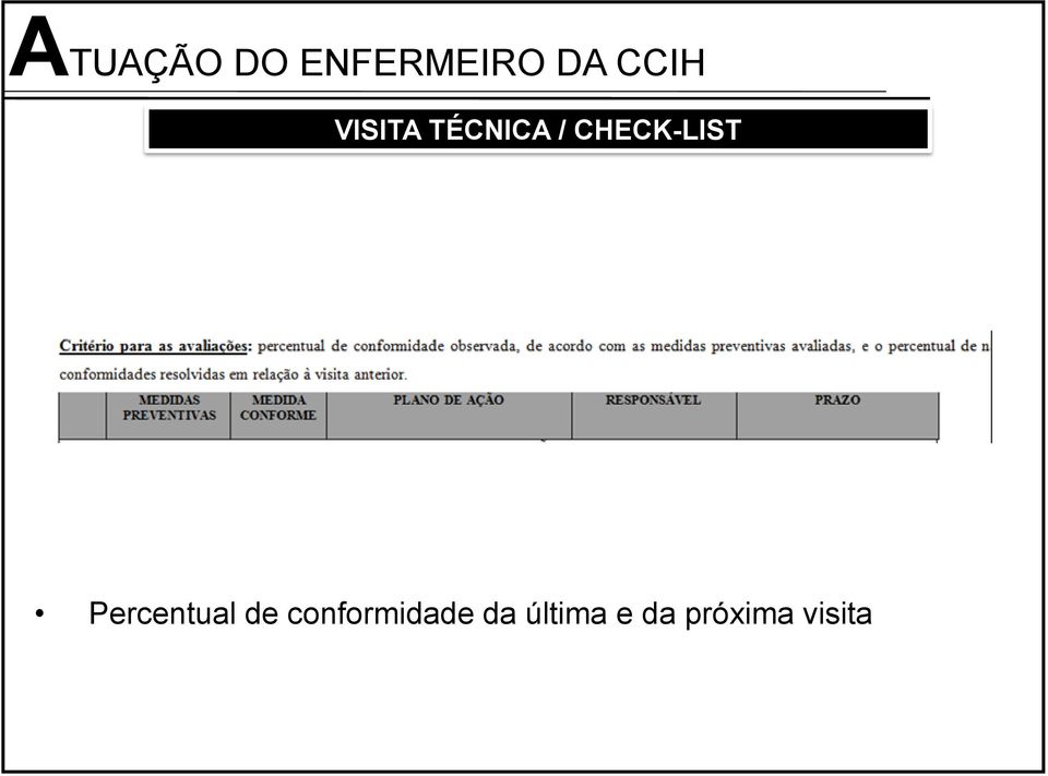 CHECK-LIST Percentual de