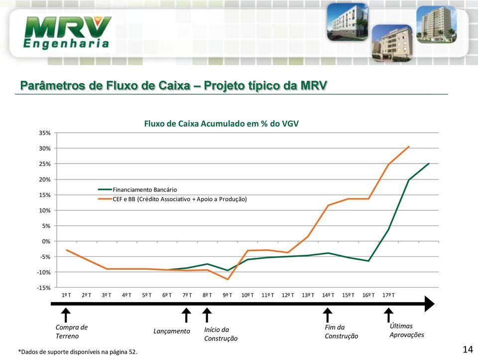 3º T 4º T 5º T 6º T 7º T 8º T 9º T 10º T 11º T 12º T 13º T 14º T 15º T 16º T 17º T Compra de Terreno *Dados