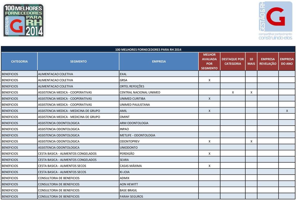 ASSISTENCIA MEDICA - MEDICINA DE GRUPO OMINT BENEFICIOS ASSISTENCIA ODONTOLOGICA ARM ODONTOLOGIA BENEFICIOS ASSISTENCIA ODONTOLOGICA INPAO BENEFICIOS ASSISTENCIA ODONTOLOGICA METLIFE - ODONTOLOGIA