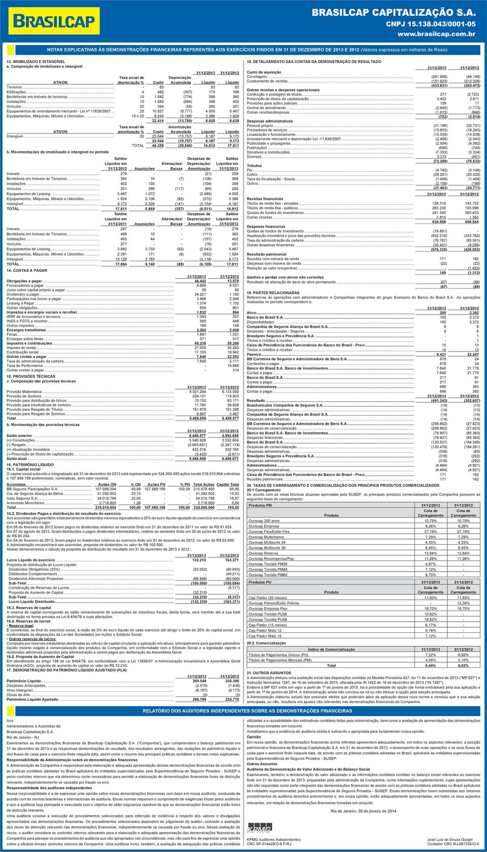 .. 0.04 (4) 8 3 Instalações... 0.08 (84) 398 40 Veículos... 344 (9) 8 Equipamentos de arrendamento mercantil Lei nº 38/0... 0.8 (.) 4.00.4 Equipamentos, Máquinas, Móveis e Utensílios... 0 e 8.4 (.88) 3.