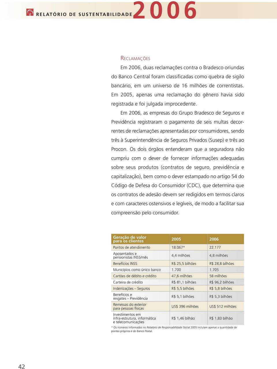 Em 2006, as empresas do Grupo Bradesco de Seguros e Previdência registraram o pagamento de seis multas decorrentes de reclamações apresentadas por consumidores, sendo três à Superintendência de