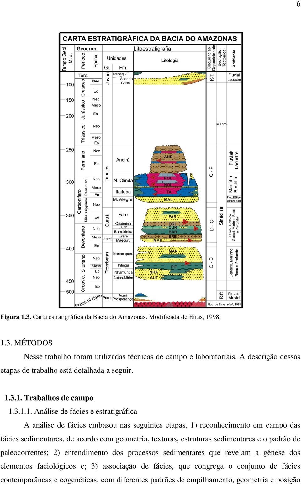 3.1. Trabalhos de campo 1.3.1.1. Análise de fácies e estratigráfica A análise de fácies embasou nas seguintes etapas, 1) reconhecimento em campo das fácies sedimentares, de acordo