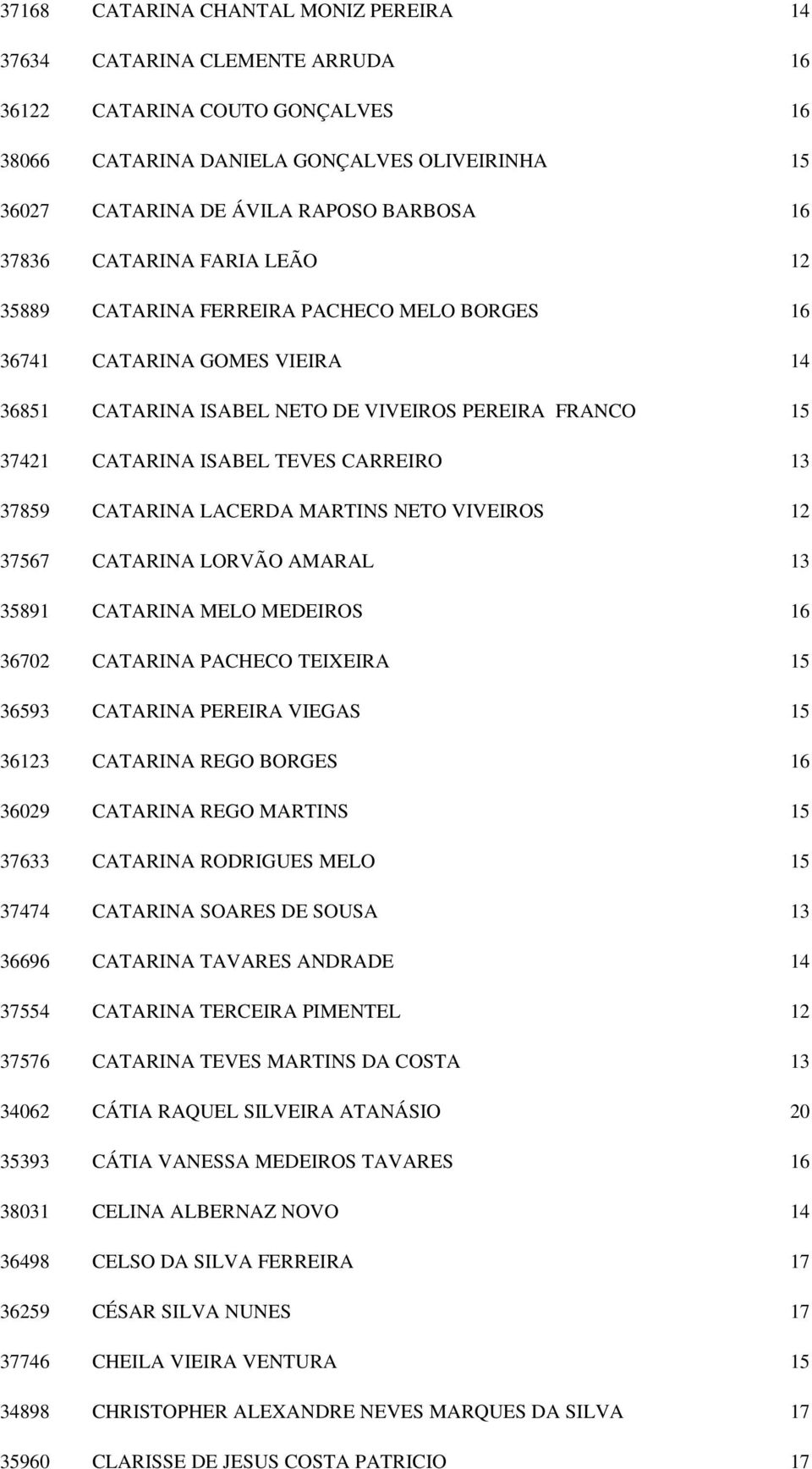 CARREIRO 13 37859 CATARINA LACERDA MARTINS NETO VIVEIROS 12 37567 CATARINA LORVÃO AMARAL 13 35891 CATARINA MELO MEDEIROS 16 36702 CATARINA PACHECO TEIXEIRA 15 36593 CATARINA PEREIRA VIEGAS 15 36123