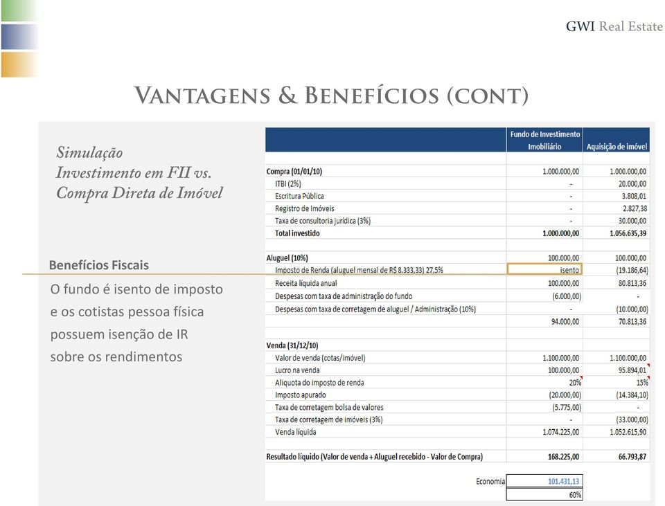 Compra Direta de Imóvel Benefícios Fiscais O fundo