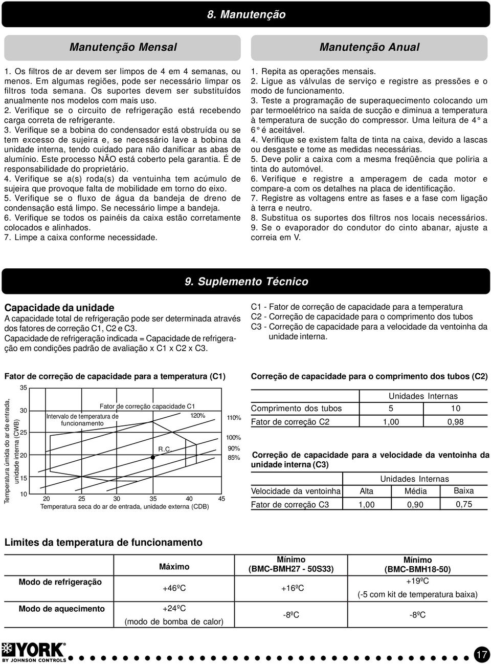 Verifique se a bobina do condensador está obstruída ou se tem excesso de sujeira e, se necessário lave a bobina da unidade interna, tendo cuidado para não danificar as abas de alumínio.