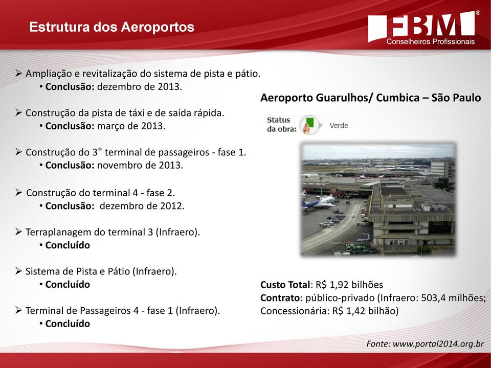 Conclusão: dezembro de 2012. Terraplanagem do terminal 3 (Infraero). Concluído Aeroporto Guarulhos/ Cumbica São Paulo Sistema de Pista e Pátio (Infraero).